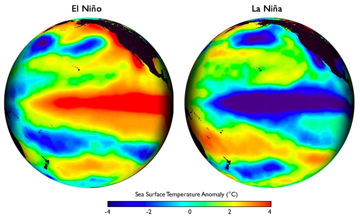 The Difference between El Nino and La Nina – Just Like Yin and Yang