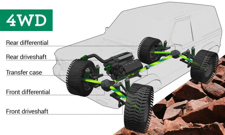 5 Differences Between Awd And 4wd Comparison Table