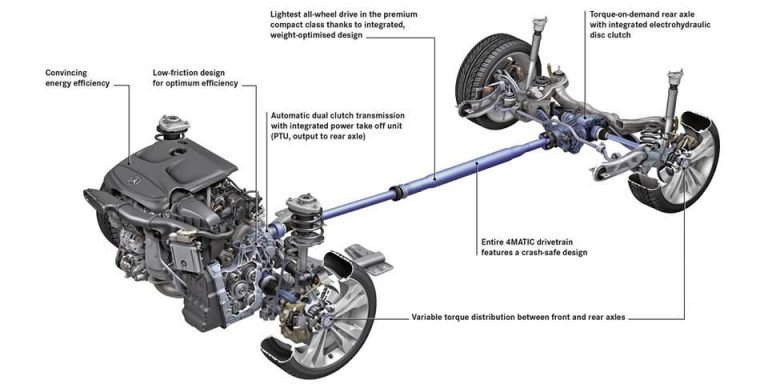 5 Differences Between AWD and 4WD - Comparison Table