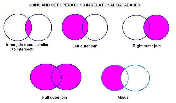 Inner Join Vs Outer Join What Are The Main Differences Difference Camp Hot Sex Picture