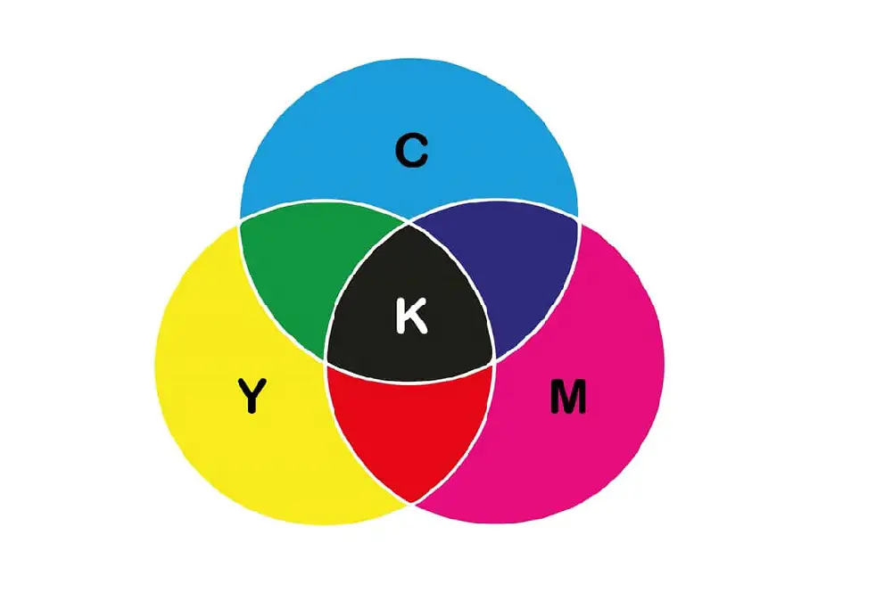CMYK color Scheme