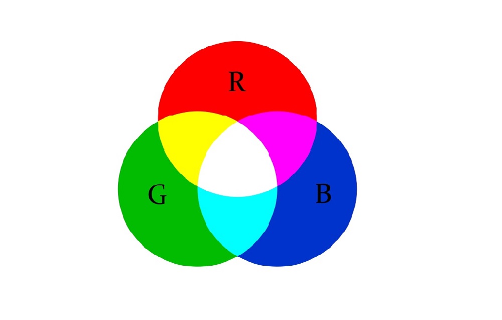 RGB Color Scheme