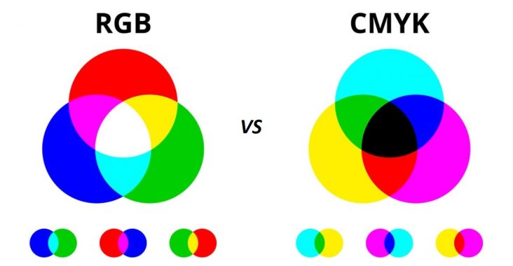Difference Between RGB And CMYK