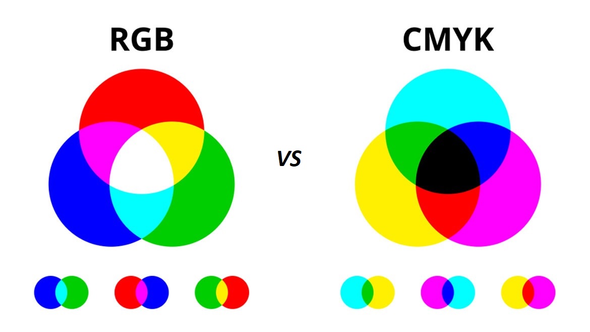 Difference Between RGB And CMYK (With Comparison Table)