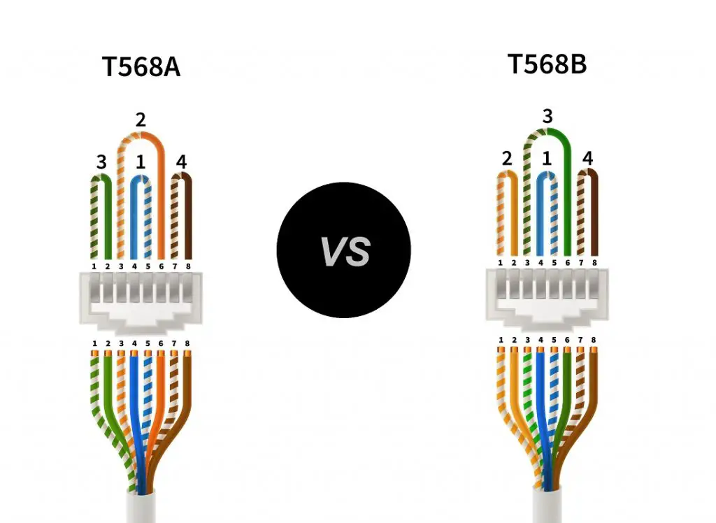 Difference Between T568A And T568B – Difference Camp