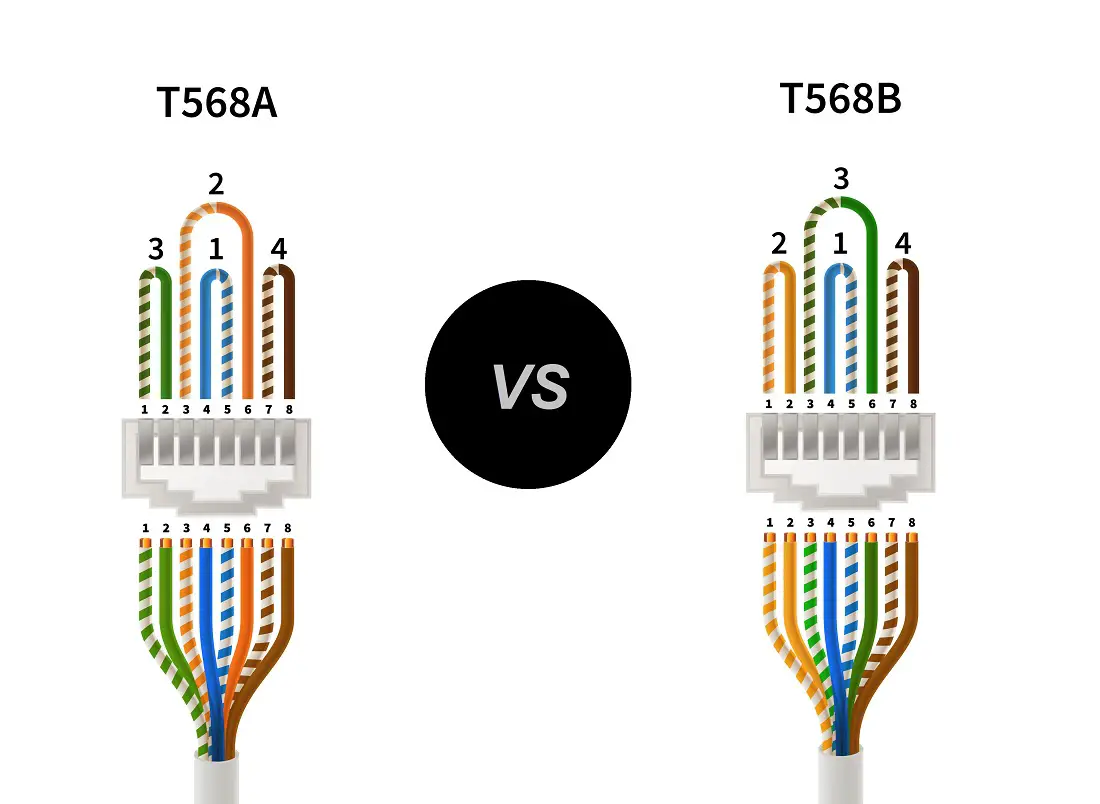 Difference Between T568A and T568B