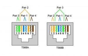 Difference Between T568A and T568B – Difference Camp