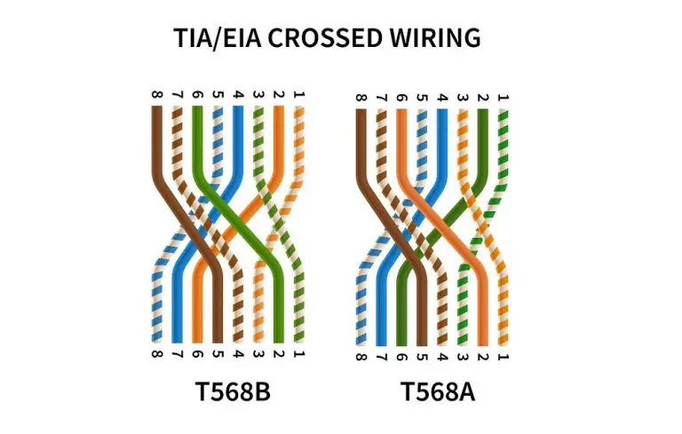 Difference Between T568A And T568B – Difference Camp