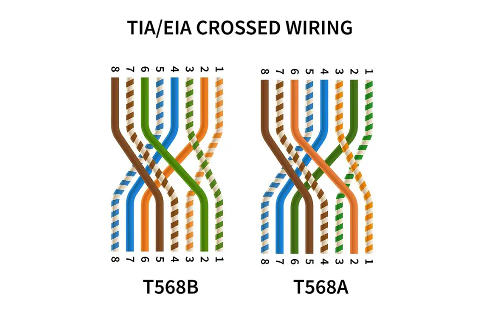 Understanding the T568A and T568B