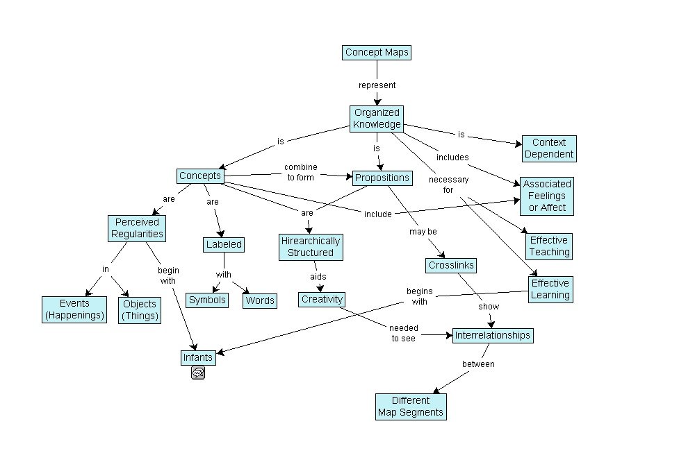 Concept Map