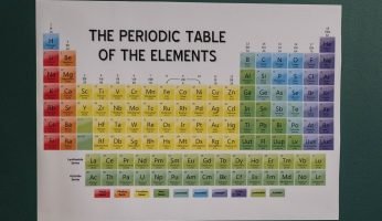 group vs period periodic table