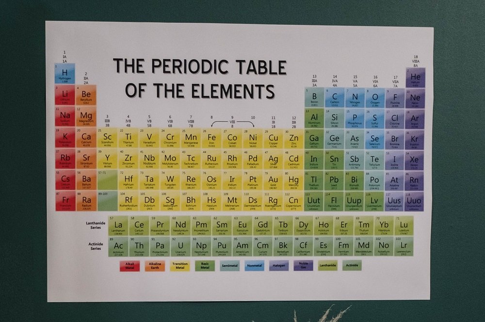 Group Vs. Period: 7 Key Differences