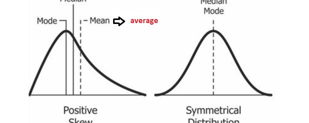 Difference Between Mean, Median, and Average