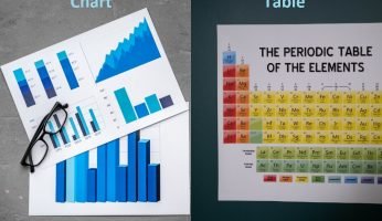 Difference Between Table and Chart