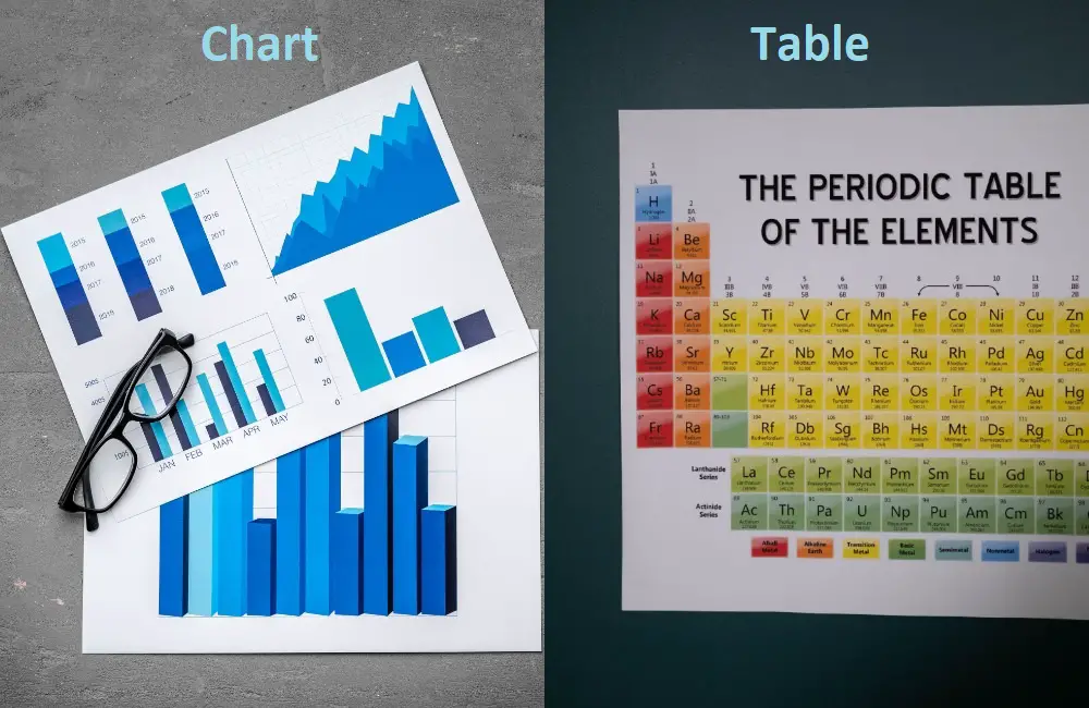 Chart Vs Table Vs Graph