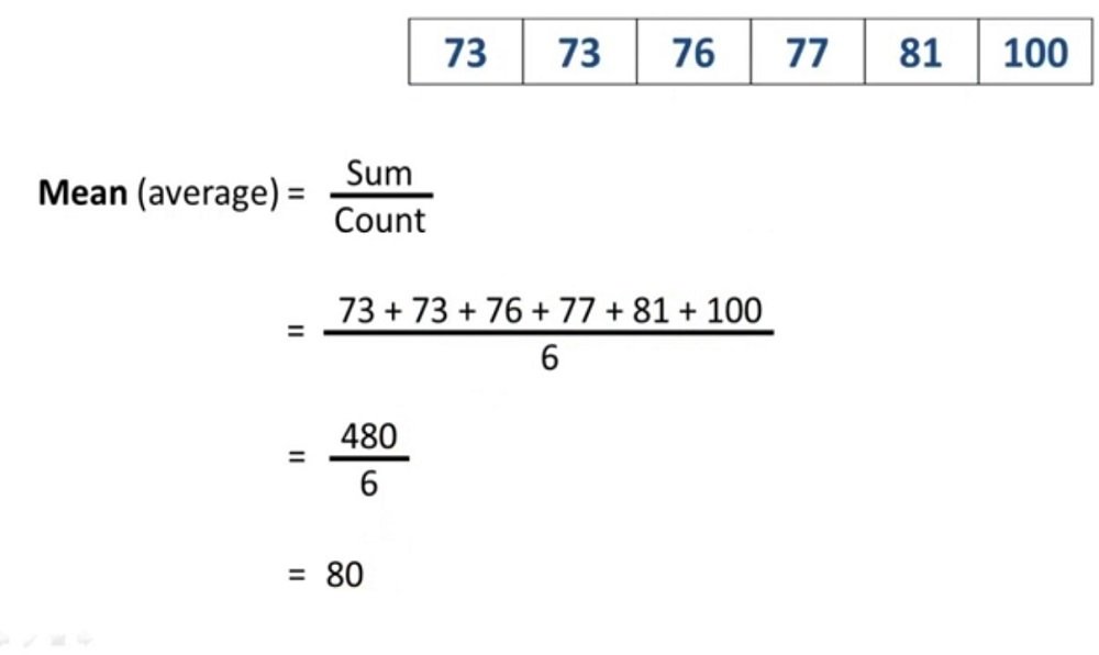 difference-between-mean-median-and-average-difference-camp