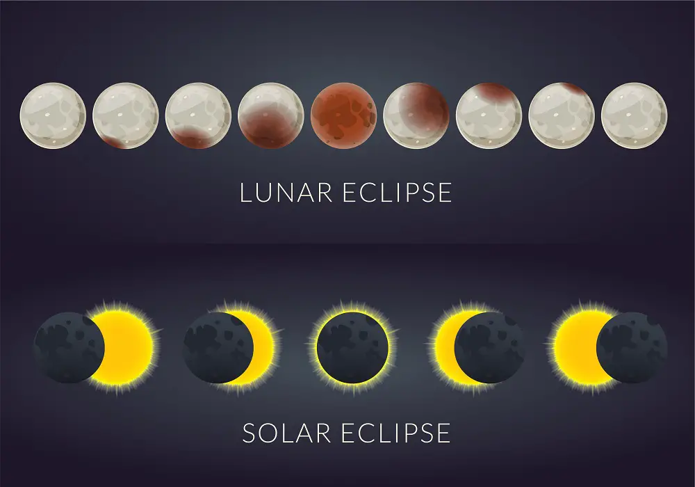 What’s The Difference Between Solar and Lunar Eclipse?