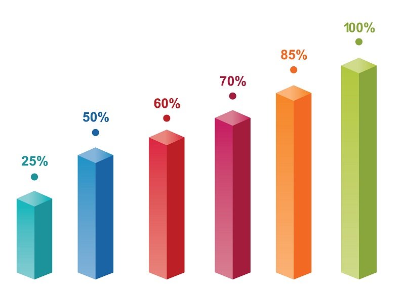 bar graph