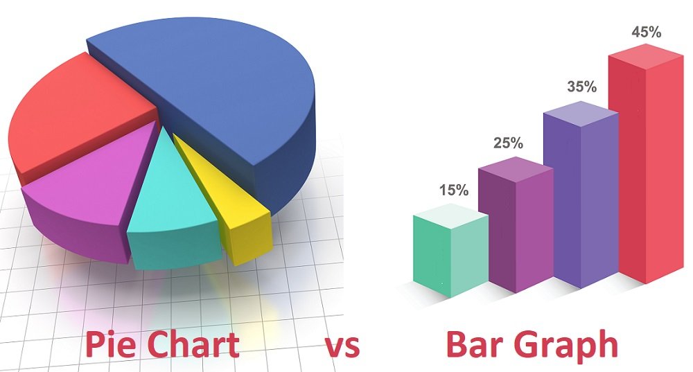 Pie Chart vs. Bar Graph: How Do They Differ? – Difference Camp