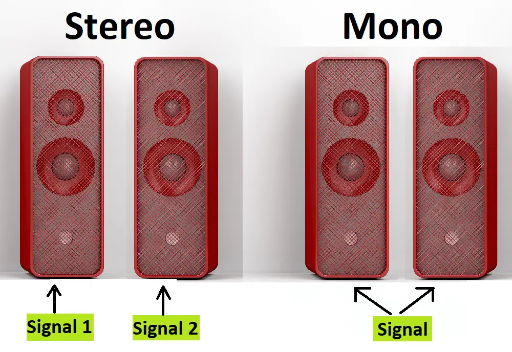 Mono Vs. Stereo: Three Main Differences