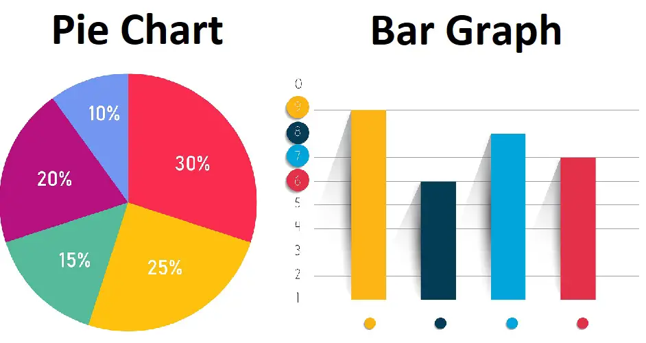 pie chart vs bar graph